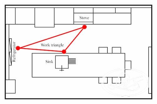 Where can I find experienced kitchen remodeling contractors in Point Loma