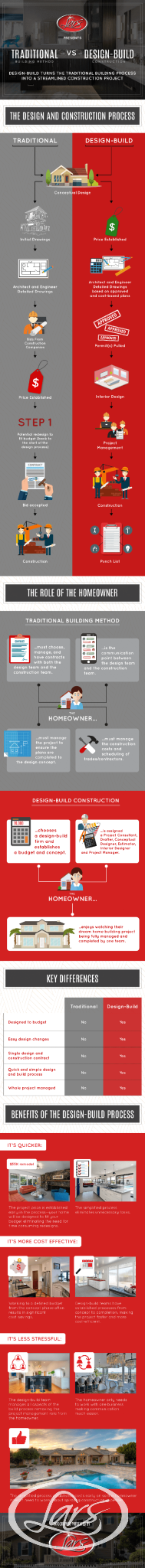 lars-traditional-vs-design-build-infographic-2-1.png