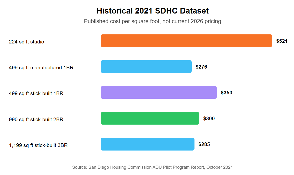 Historical 2021 SDHC Dataset