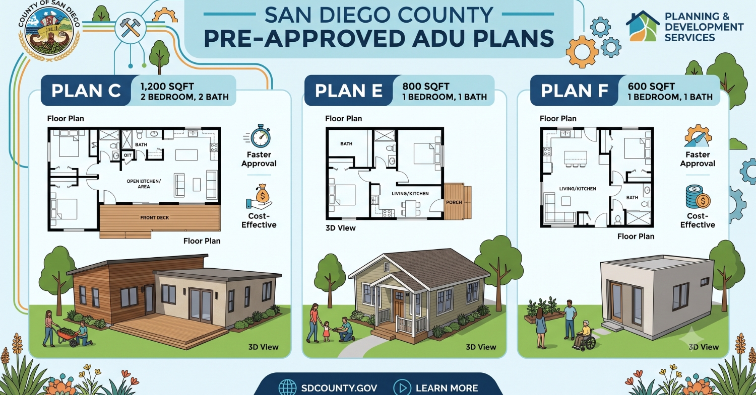 San Diego County pre-approved ADU plan options with floor plans and elevations